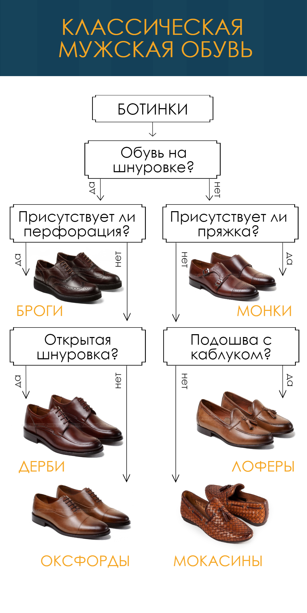 Классификация мужской классической обуви. Советы и рекомендации от Keyman