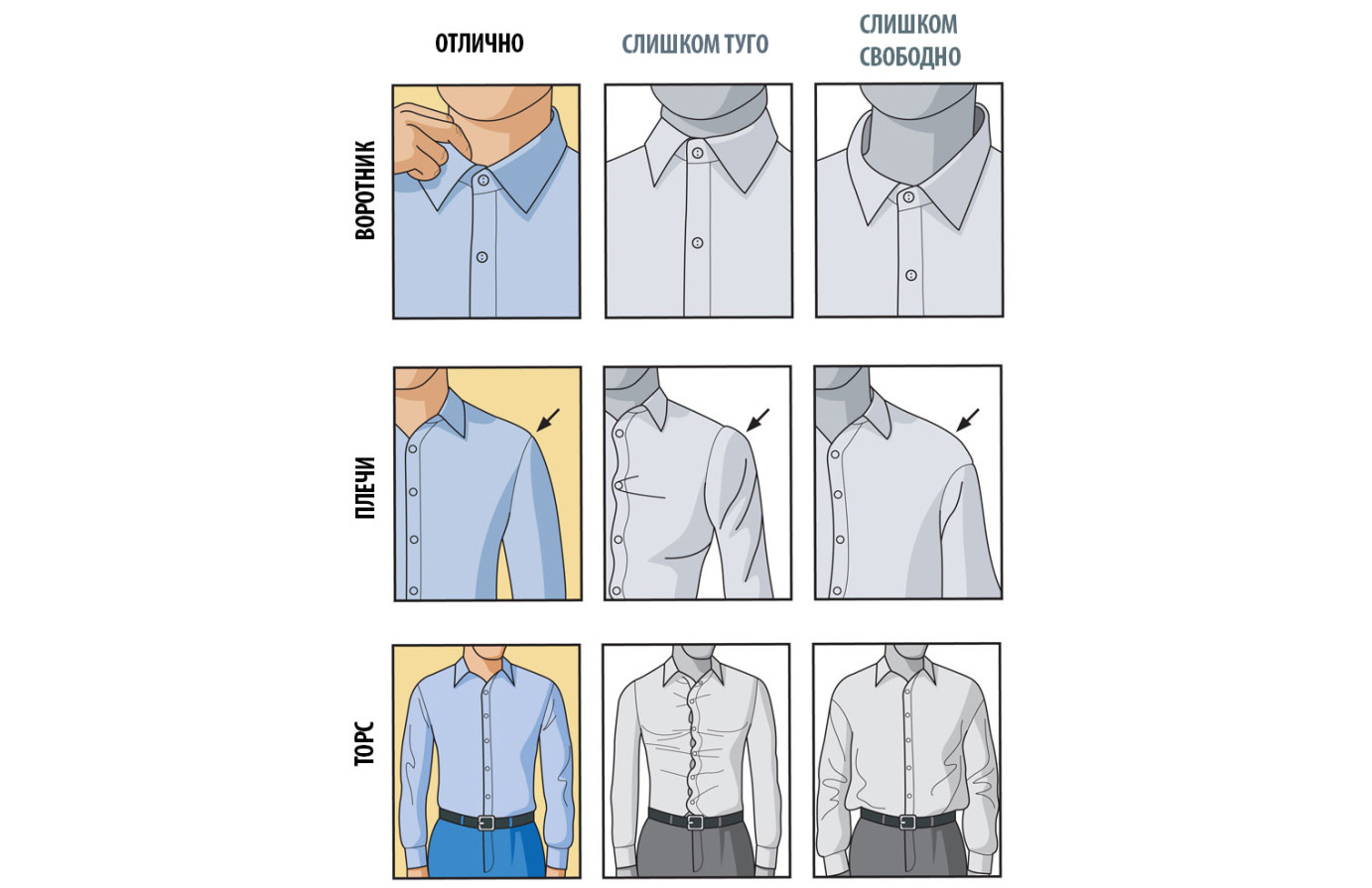 Как должна сидеть мужская рубашка